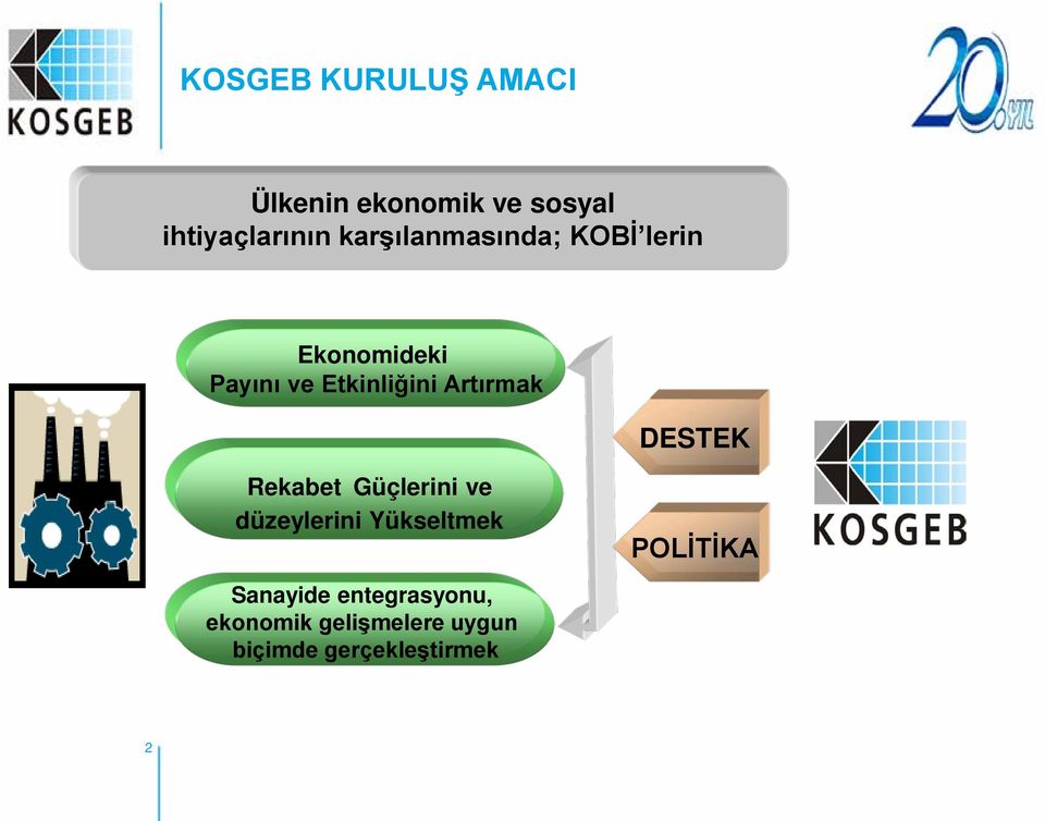 Artırmak DESTEK Rekabet Güçlerini ve düzeylerini Yükseltmek