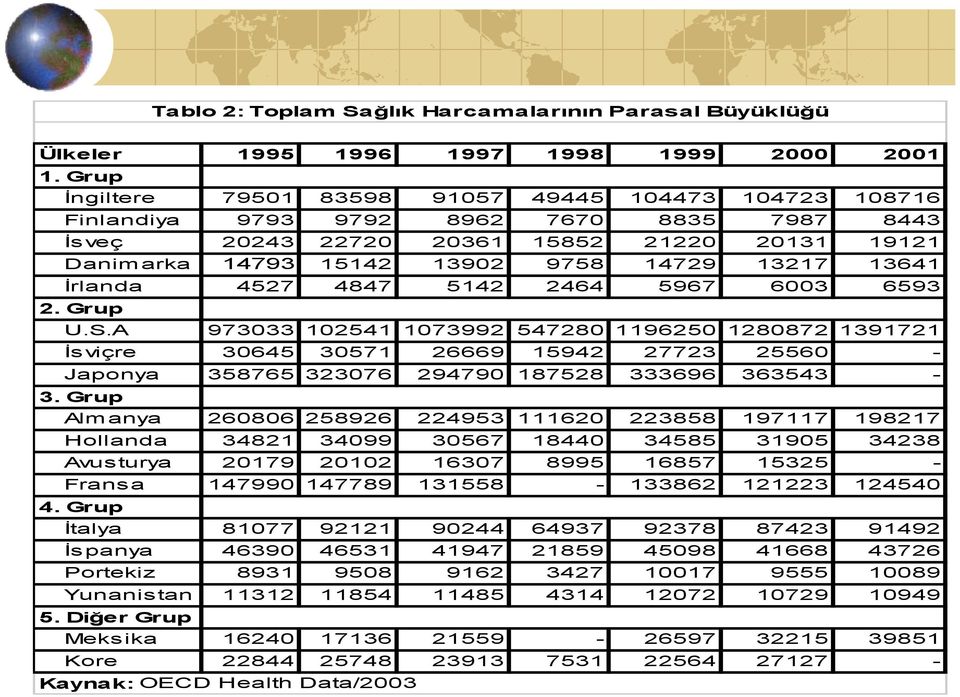 13641 İrlanda 4527 4847 5142 2464 5967 6003 6593 2. Grup U.S.