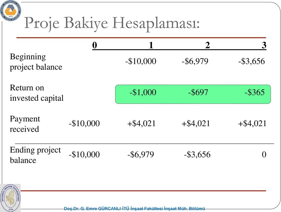 project balance 0 1 2 3 -$10,000 -$6,979 -$3,656 -$1,000
