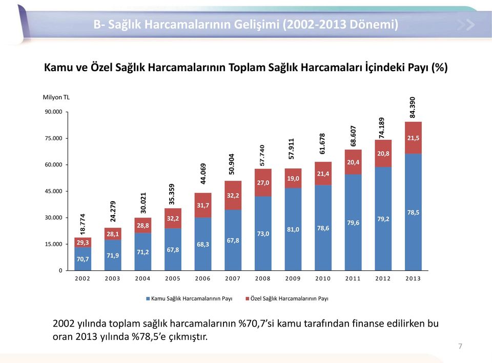 Milyon TL 90.000 75.000 21,5 60.000 45.000 30.000 15.