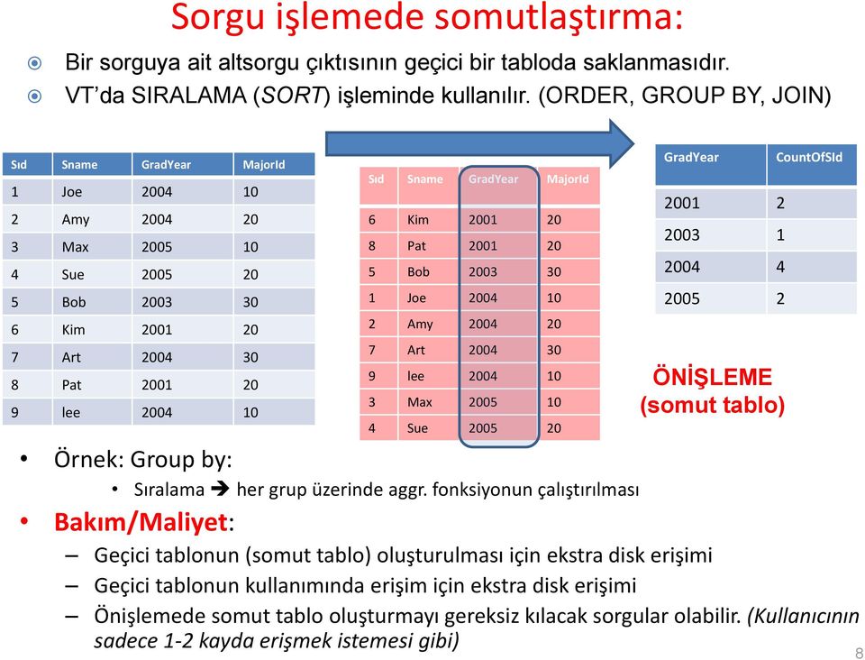 Sıralama her grup üzerinde aggr.