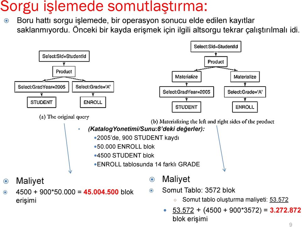 (KatalogYonetimi/Sunu:8 deki değerler): 2005 de, 900 STUDENT kaydı 50.