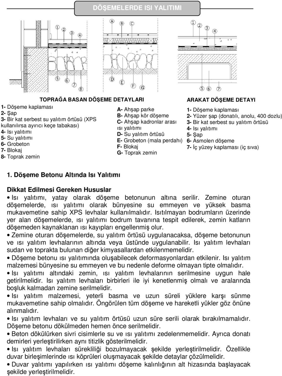 Yüzer şap (donatılı, anolu, 400 dozlu) 3- Bir kat serbest su yalıtım örtüsü 4- Isı yalıtımı 5- Şap 6- Asmolen döşeme 7- İç yüzey kaplaması (iç sıva) 1.