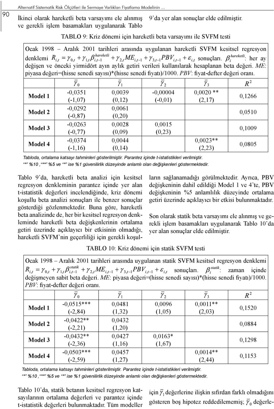 TABLO 9: Kriz dönemi için hareketli beta varsayımı ile SVFM testi Ocak 1998 Aralık 2001 tarihleri arasında uygulanan hareketli SVFM kesitsel regresyon denklemi sonuçları.