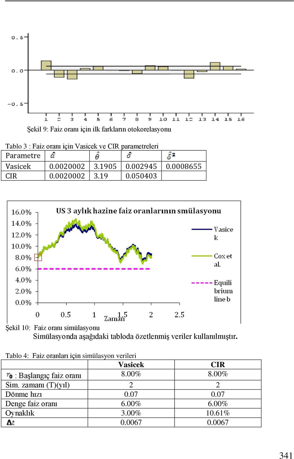 050403 Şekil 10: Faiz oranı simülasyonu Simülasyonda aşağıdaki tabloda özetlenmiş veriler kullanılmıştır.