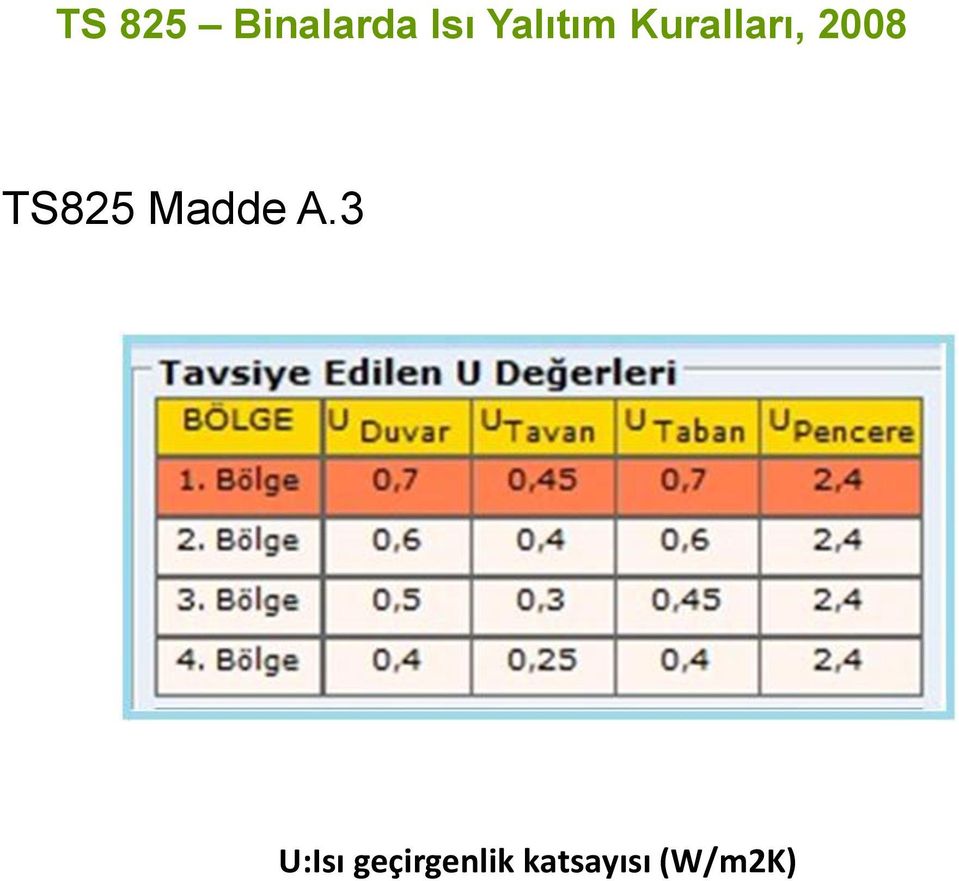 TS825 Madde A.