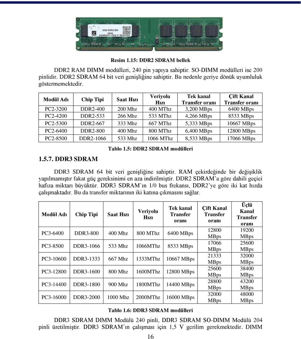 Modül Adı Chip Tipi Saat Hızı Veriyolu Tek kanal Çift Kanal Hızı Transfer oranı Transfer oranı PC2-3200 DDR2-400 200 Mhz 400 MThz 3,200 MBps 6400 MBps PC2-4200 DDR2-533 266 Mhz 533 MThz 4,266 MBps