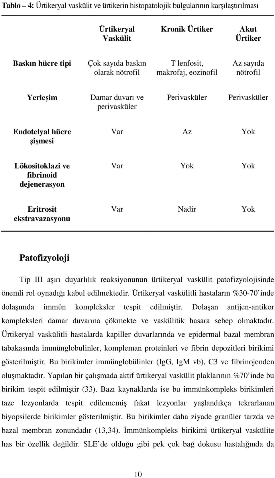 Eritrosit ekstravazasyonu Var Nadir Yok Patofizyoloji Tip III aşırı duyarlılık reaksiyonunun ürtikeryal vaskülit patofizyolojisinde önemli rol oynadığı kabul edilmektedir.