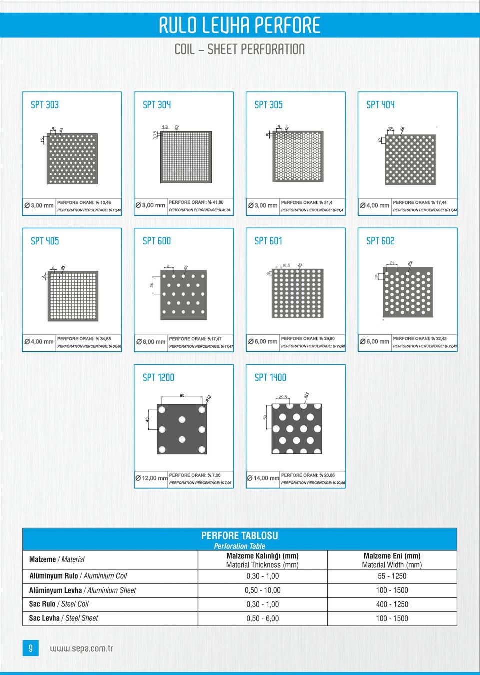 PERFORATION PERCENTAGE % 34,88 O 6,00 mm PERFORE ORANI %17,47 PERFORATION PERCENTAGE % 17,47 O 6,00 mm PERFORE ORANI % 29,90 PERFORATION PERCENTAGE % 29,90 O 6,00 mm PERFORE ORANI % 22,43 PERFORATION