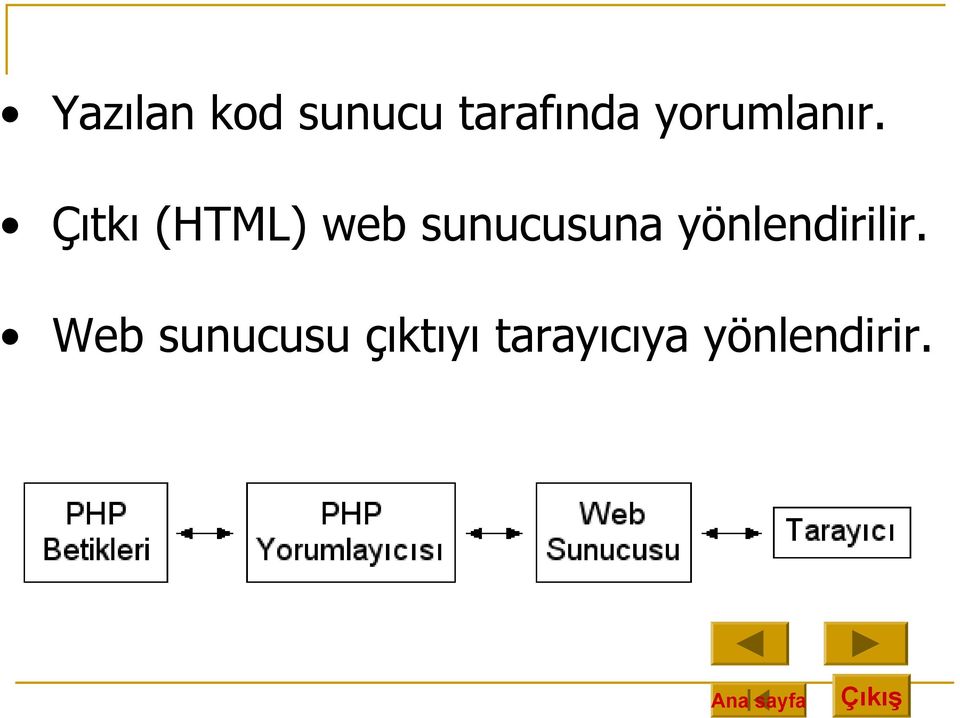 Çıtkı (HTML) web sunucusuna