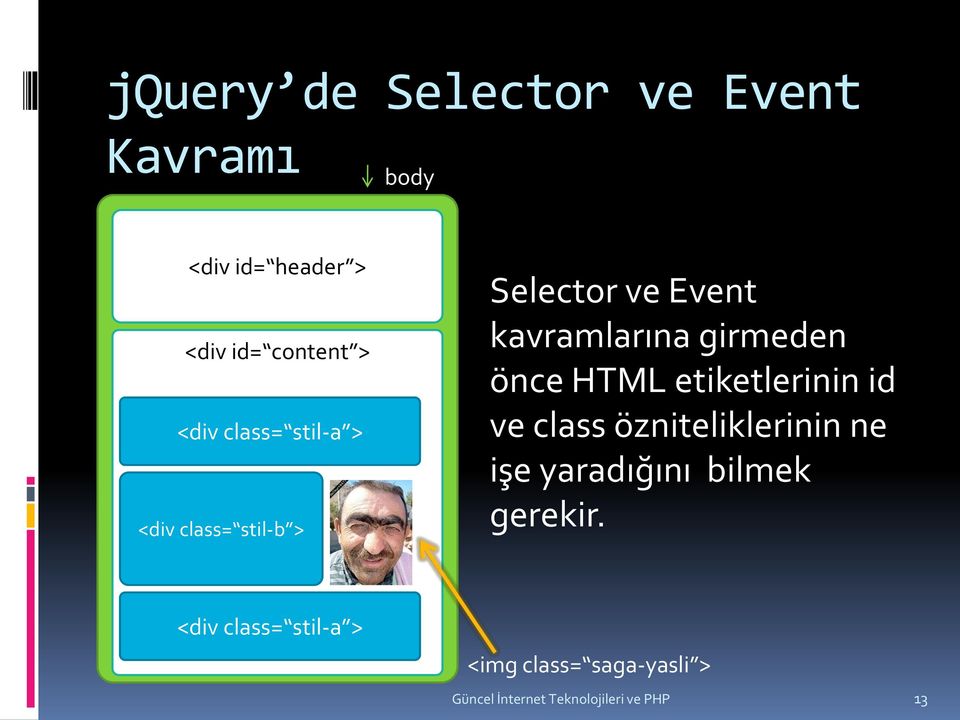 HTML etiketlerinin id ve class özniteliklerinin ne işe yaradığını bilmek gerekir.