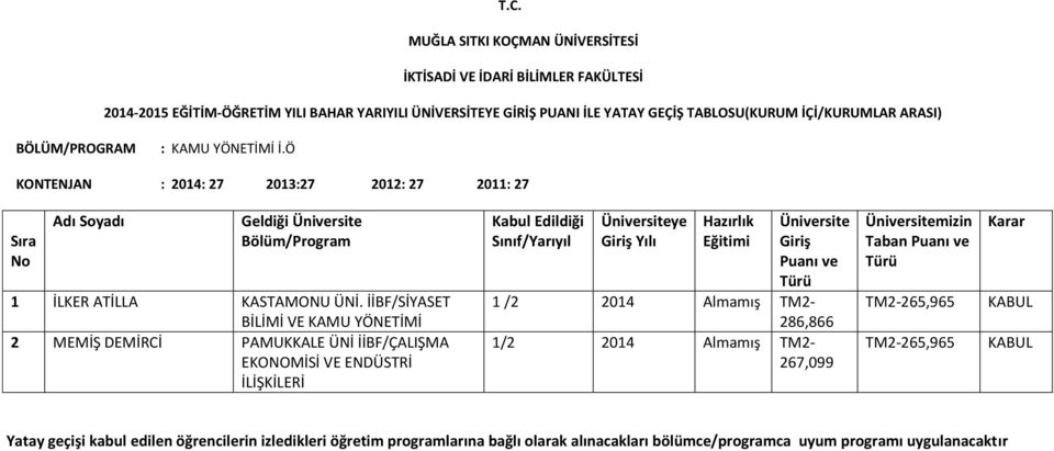 KASTAMONU ÜNİ.