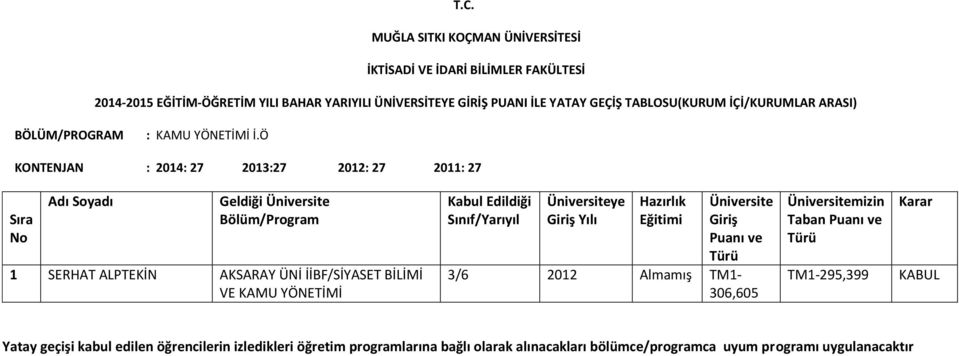 27 Geldiği 1 SERHAT ALPTEKİN AKSARAY ÜNİ