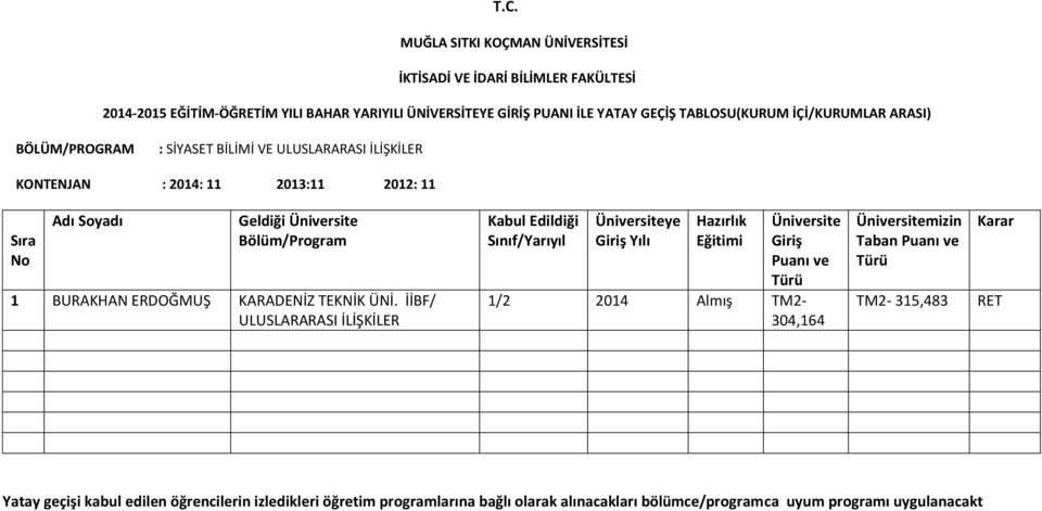 İİBF/ ULUSLARARASI İLİŞKİLER 1/2 2014 Almış TM2-304,164 mizin TM2-315,483 RET Yatay