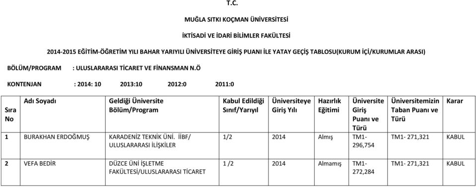 KARADENİZ TEKNİK ÜNİ.