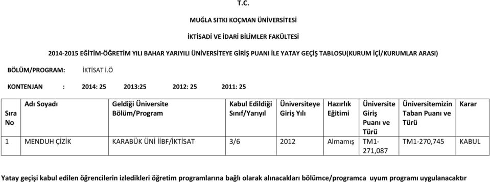 25 2011: 25 Geldiği 1 MENDUH ÇİZİK