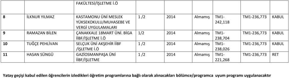 BİLEN ÇANAKKALE 18MART ÜNİ. BİGA İİBF/İŞLETME İ.