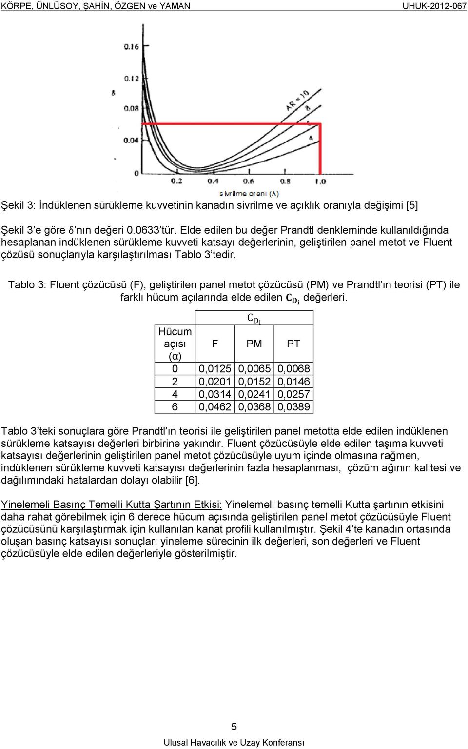 tedir. Tablo 3: Fluent çözücüsü (F), geliştirilen panel metot çözücüsü (PM) ve Prandtl ın teorisi (PT) ile farklı hücum açılarında elde edilen değerleri.