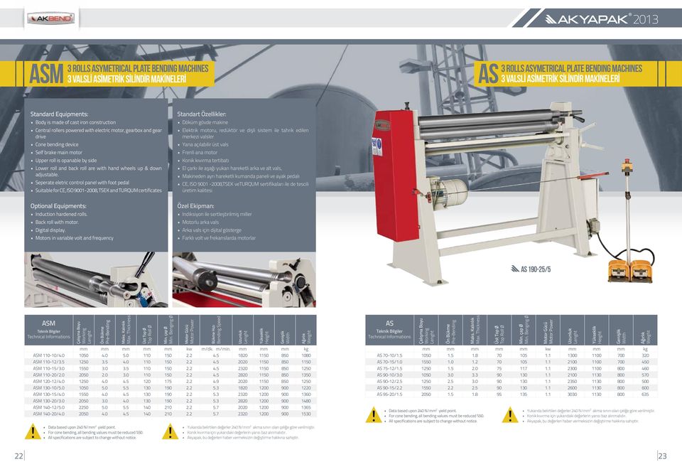 are with hand wheels up & down adjustable. Seperate eletric control panel with foot pedal Suitable for CE, ISO 9001-2008, TSEK and TURQUM certificates Optional Equipments: Induction hardened rolls.