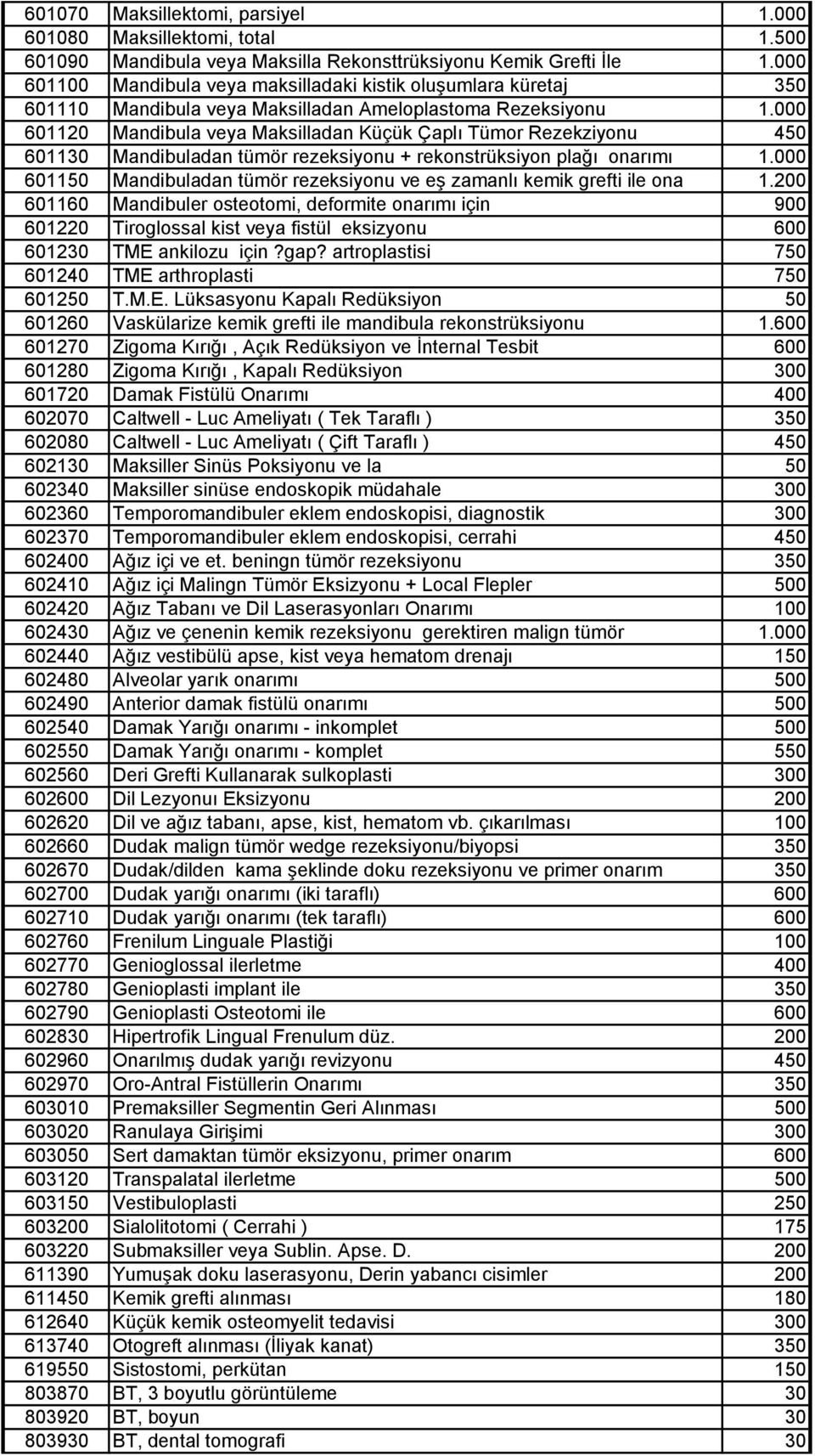 000 601120 Mandibula veya Maksilladan Küçük Çaplı Tümor Rezekziyonu 450 601130 Mandibuladan tümör rezeksiyonu + rekonstrüksiyon plağı onarımı 1.