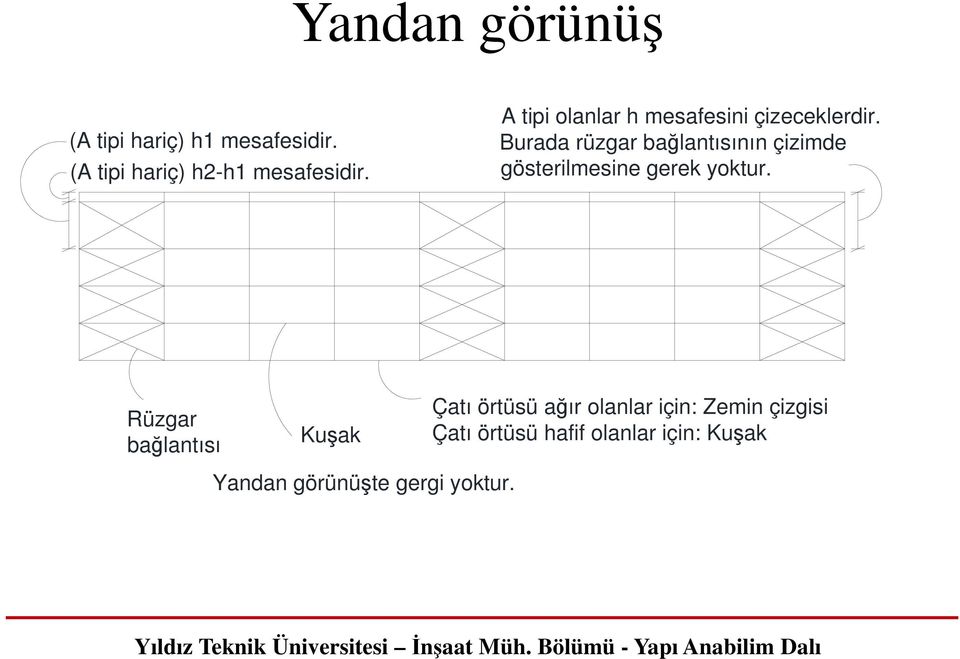 Burada rüzgar bağlantısının çizimde gösterilmesine gerek yoktur.