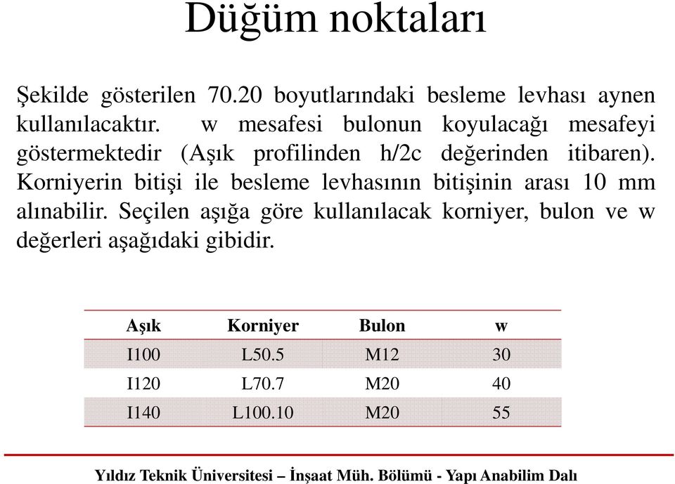 Korniyerin bitişi ile besleme levhasının bitişinin arası 10 mm alınabilir.