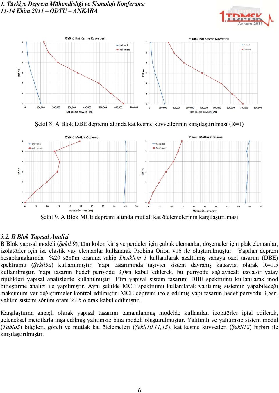 Orion v16 ile oluşturulmuştur. Yapılan deprem hesaplamalarında %20 sönüm oranına sahip Denklem 1 kullanılarak azaltılmış sahaya özel tasarım (DBE) spektrumu (Şekil3a) kullanılmıştır.