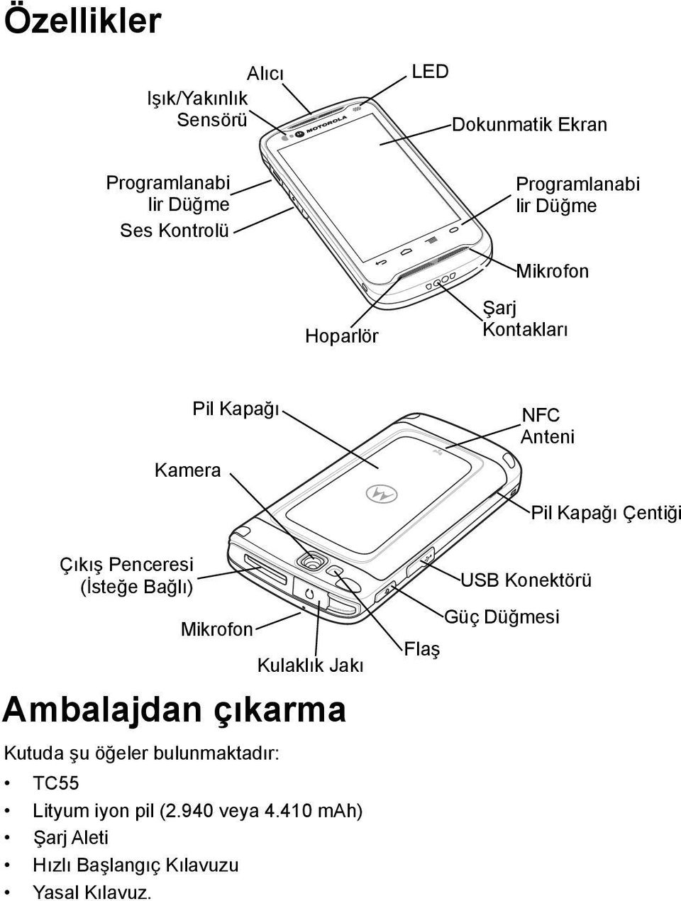 Çıkış Penceresi (İsteğe Bağlı) Mikrofon Ambalajdan çıkarma Kutuda şu öğeler bulunmaktadır: Kulaklık Jakı