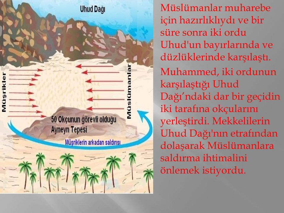 Muhammed, iki ordunun karşılaştığı Uhud Dağı ndaki dar bir geçidin iki tarafına