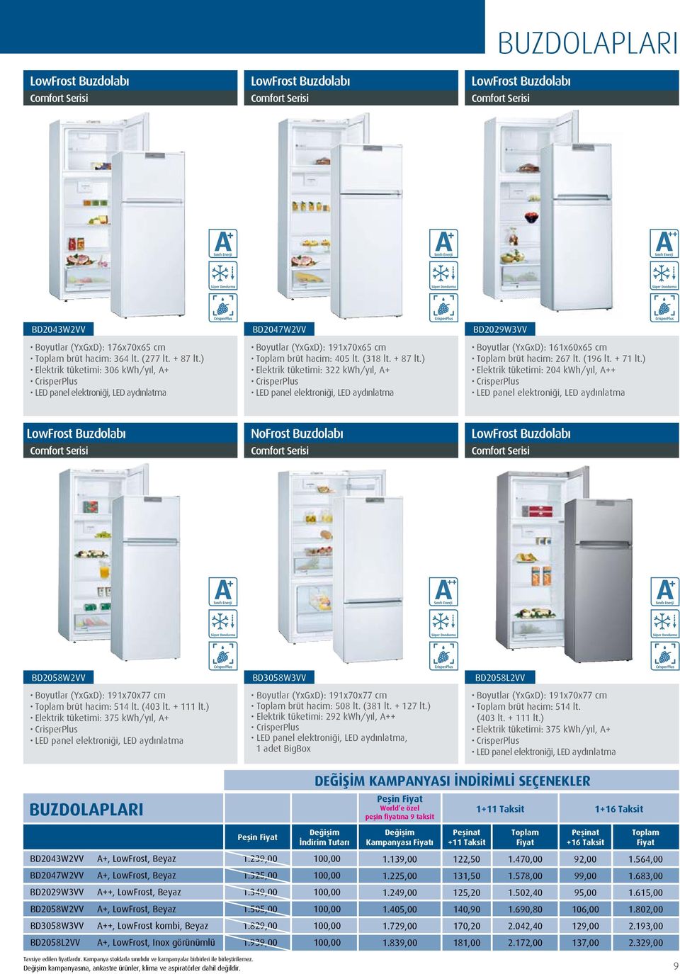 ) Elektrik tüketimi: 322 kwh/yıl, A+ CrisperPlus LED panel elektroniği, LED aydınlatma BD2029W3VV Boyutlar (YxGxD): 161x60x65 cm brüt hacim: 267 lt. (196 lt. + 71 lt.