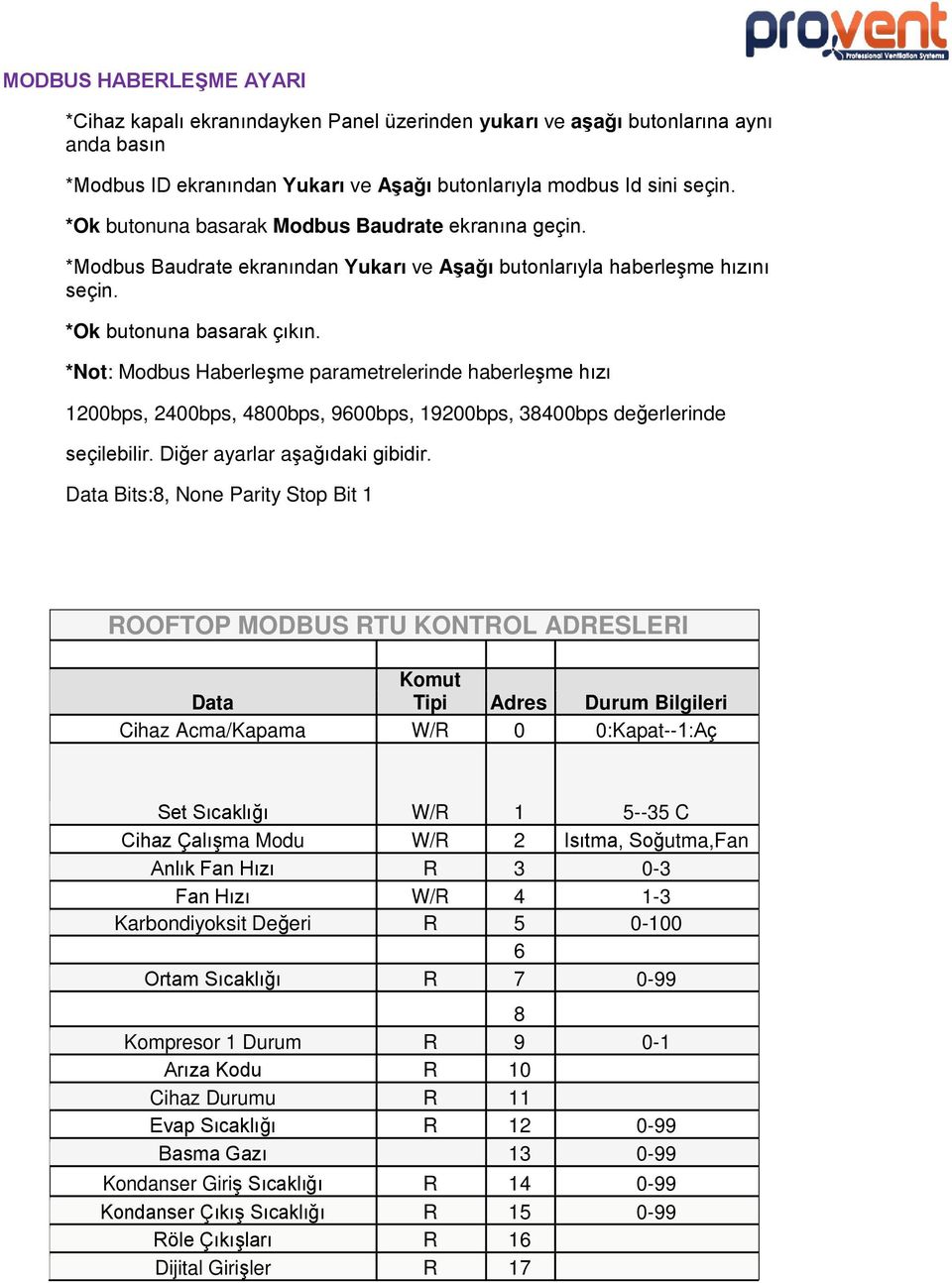 *Not: Modbus Haberleşme parametrelerinde haberleşme hızı 1200bps, 2400bps, 4800bps, 9600bps, 19200bps, 38400bps değerlerinde seçilebilir. Diğer ayarlar aşağıdaki gibidir.