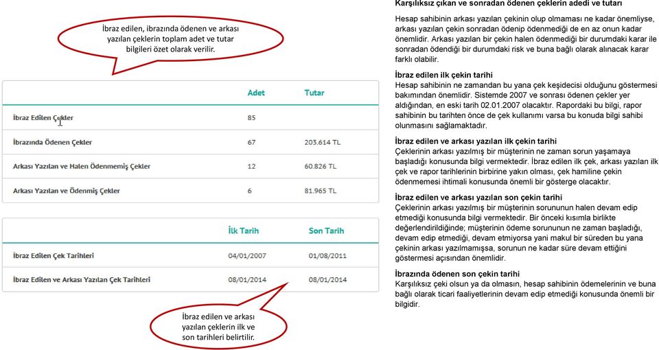 Arkası yazılan bir çekin halen ödenmediği bir durumdaki karar ile sonradan ödendiği bir durumdaki risk ve buna bağlı olarak alınacak karar farklı olabilir.