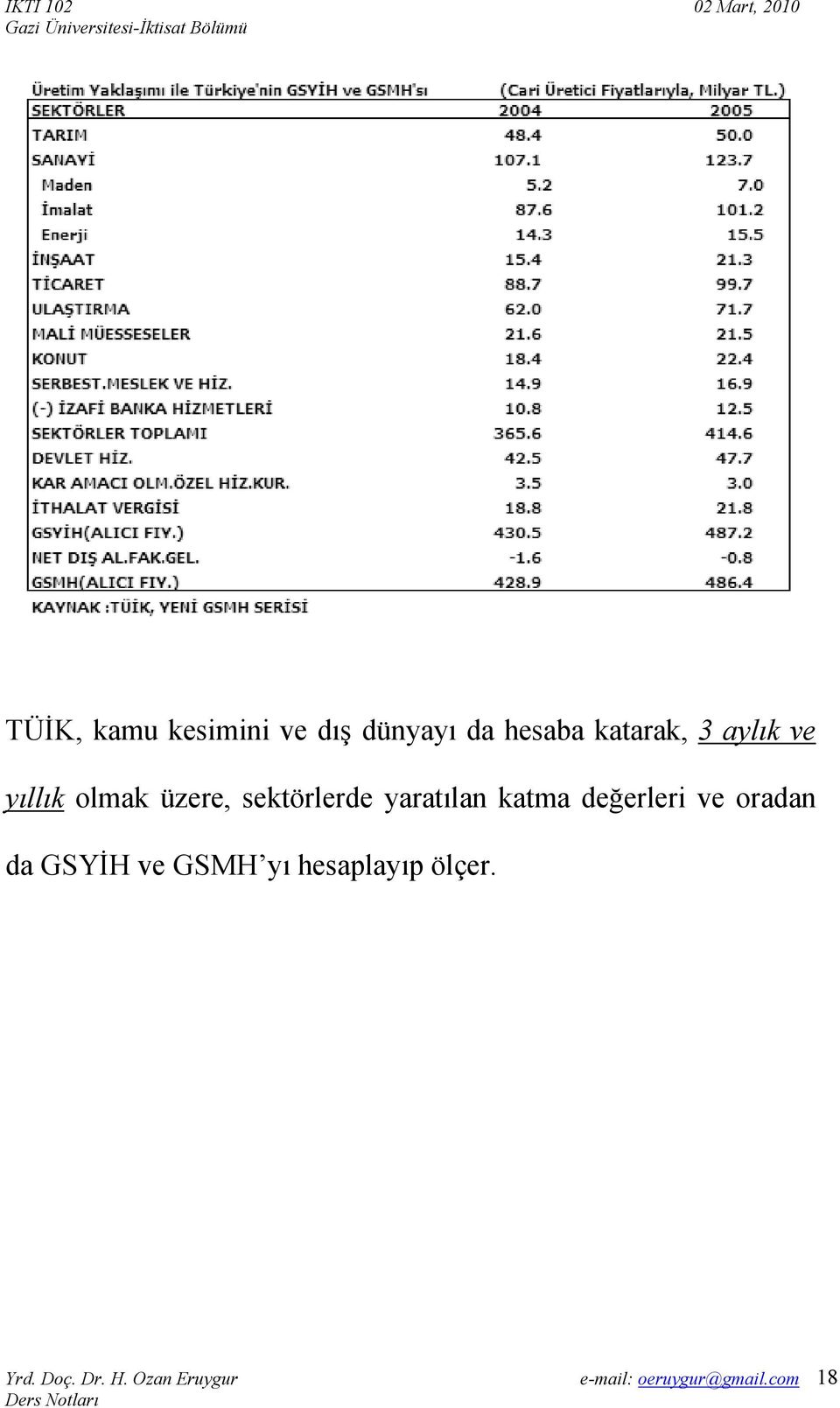 üzere, sektörlerde yaratılan katma