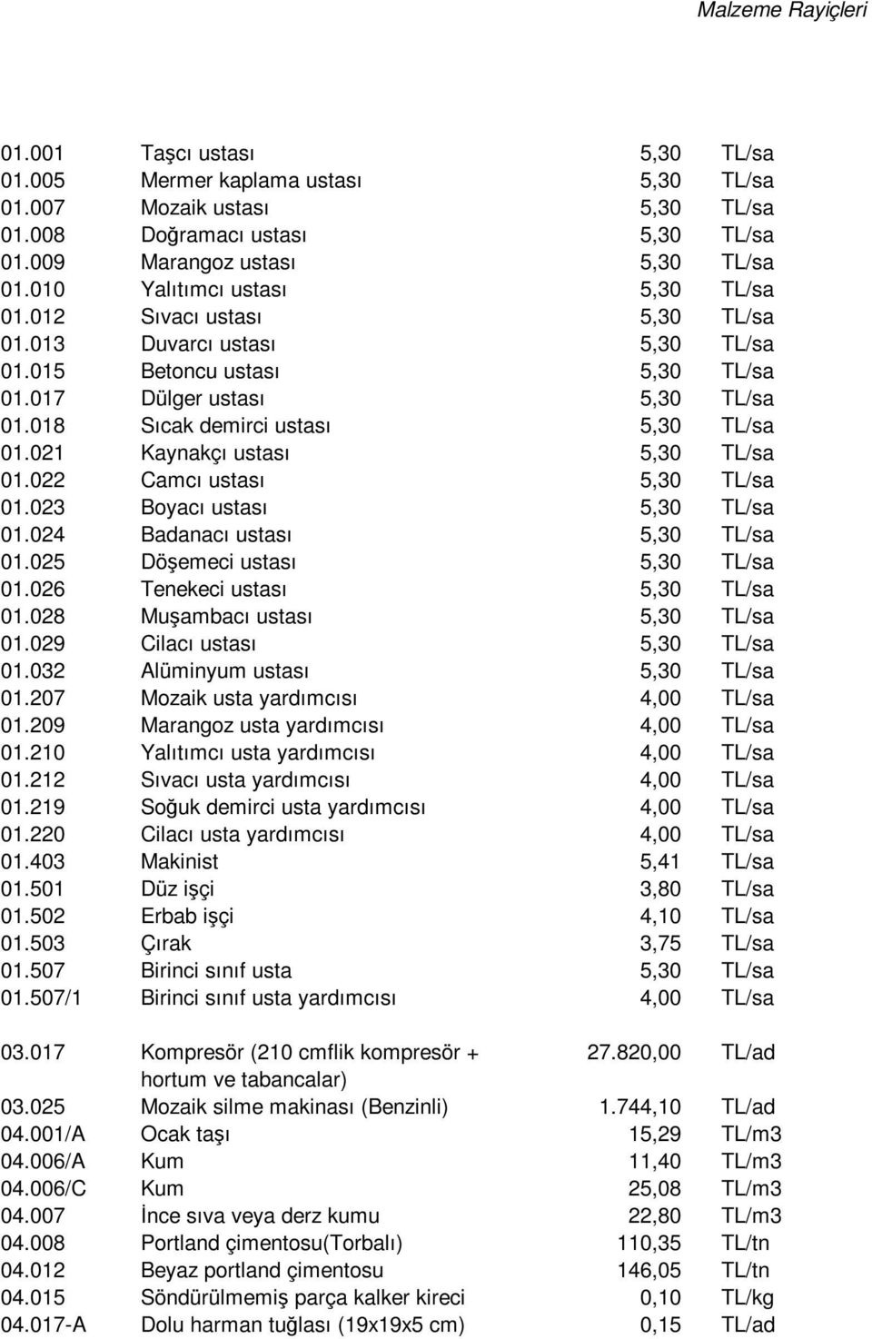 018 Sıcak demirci ustası 5,30 TL/sa 01.021 Kaynakçı ustası 5,30 TL/sa 01.022 Camcı ustası 5,30 TL/sa 01.023 Boyacı ustası 5,30 TL/sa 01.024 Badanacı ustası 5,30 TL/sa 01.