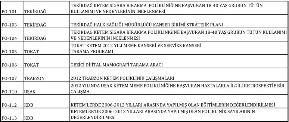 SERVİKS KANSERİ TARAMA PROGRAMI PO-106 TOKAT GEZİCİ DİJİTAL MAMOGRAFİ TARAMA ARACI PO-107 TRABZON 2012 TRABZON KETEM POLİKLİNİK ÇALIŞMALARI PO-110 UŞAK 2012 YILINDA UŞAK KETEM MEME POLİKLİNİĞİNE