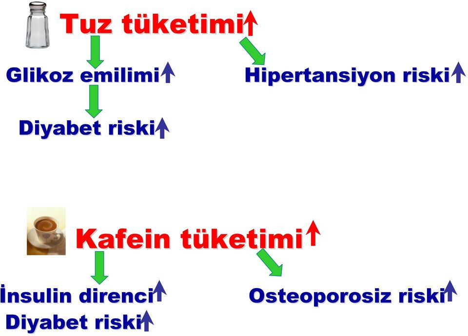 riski Kafein tüketimi İnsulin