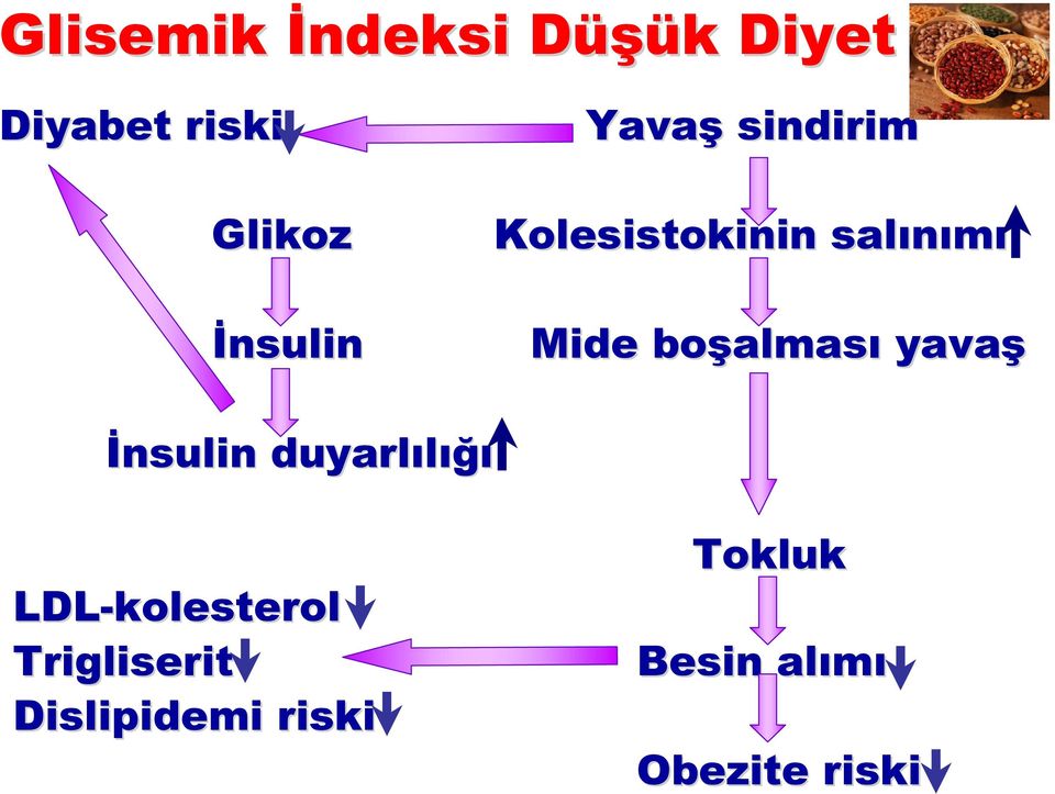 boşalması yavaş İnsulin duyarlılığı LDL-kolesterol