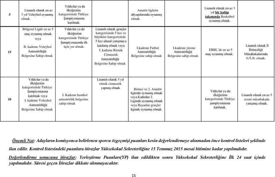 kademe Voleybol Belgesine Sahip olmak Yıldızlar ya da ilköğretim Şampiyonasında ilk üçte yer almak.