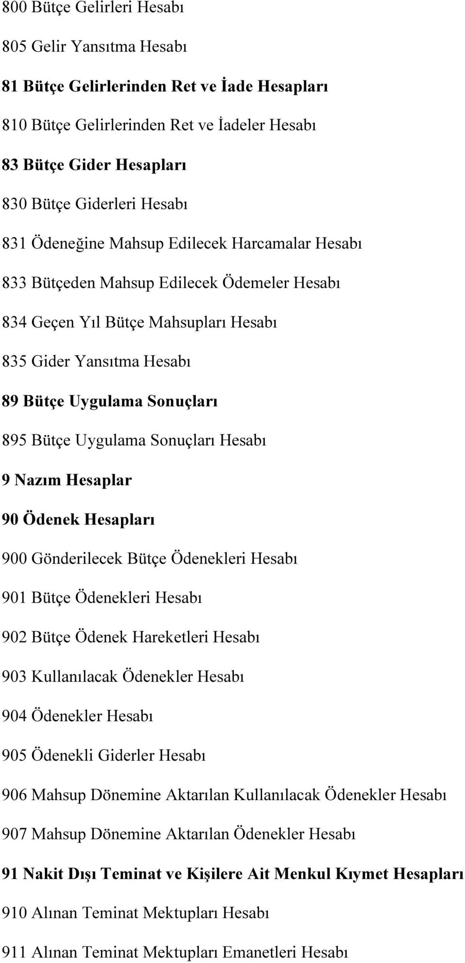 Sonuçları Hesabı 9 Nazım Hesaplar 90 Ödenek Hesapları 900 Gönderilecek Bütçe Ödenekleri Hesabı 901 Bütçe Ödenekleri Hesabı 902 Bütçe Ödenek Hareketleri Hesabı 903 Kullanılacak Ödenekler Hesabı 904