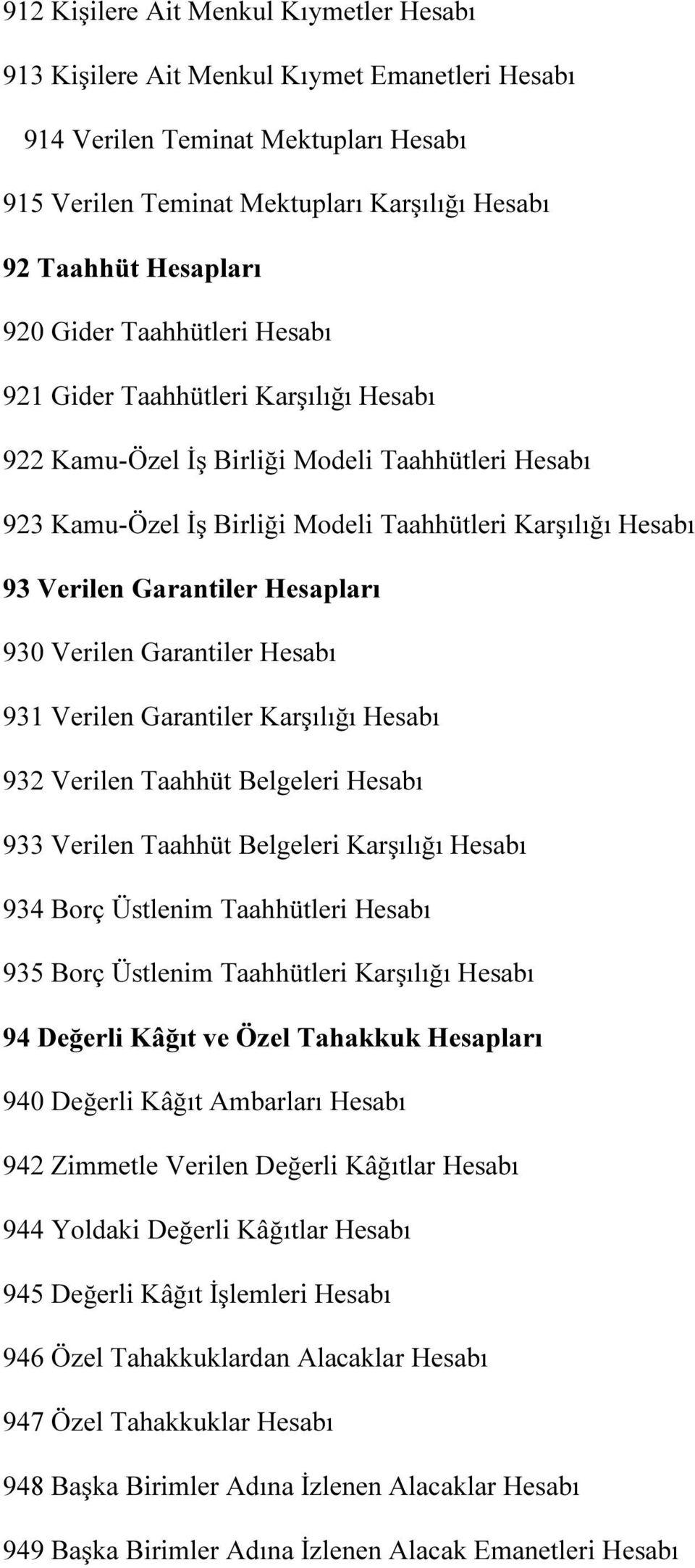 Garantiler Hesapları 930 Verilen Garantiler Hesabı 931 Verilen Garantiler Karşılığı Hesabı 932 Verilen Taahhüt Belgeleri Hesabı 933 Verilen Taahhüt Belgeleri Karşılığı Hesabı 934 Borç Üstlenim