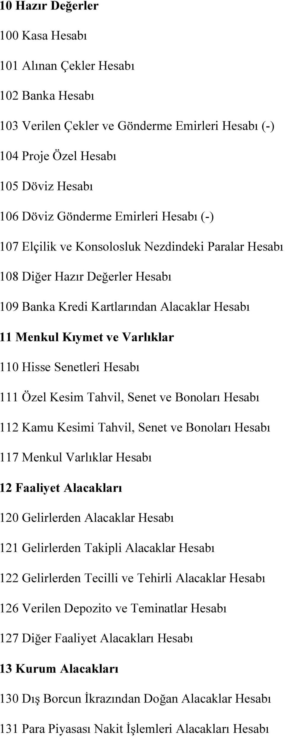 111 Özel Kesim Tahvil, Senet ve Bonoları Hesabı 112 Kamu Kesimi Tahvil, Senet ve Bonoları Hesabı 117 Menkul Varlıklar Hesabı 12 Faaliyet Alacakları 120 Gelirlerden Alacaklar Hesabı 121 Gelirlerden