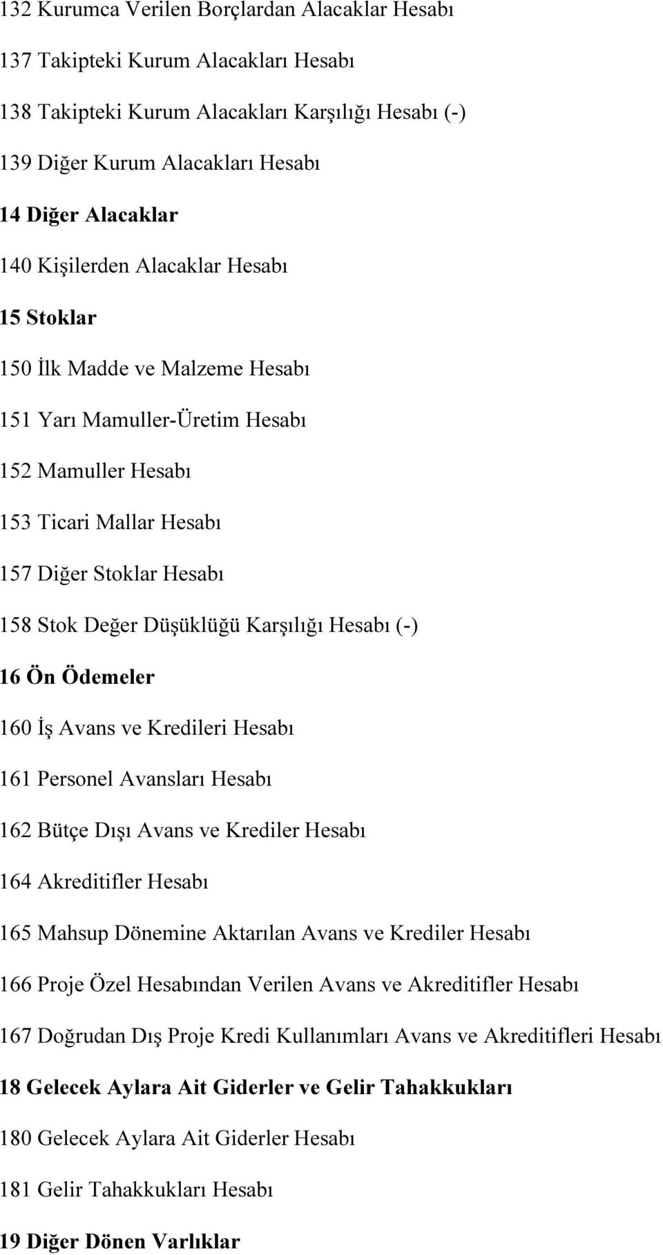 Karşılığı Hesabı (-) 16 Ön Ödemeler 160 İş Avans ve Kredileri Hesabı 161 Personel Avansları Hesabı 162 Bütçe Dışı Avans ve Krediler Hesabı 164 Akreditifler Hesabı 165 Mahsup Dönemine Aktarılan Avans