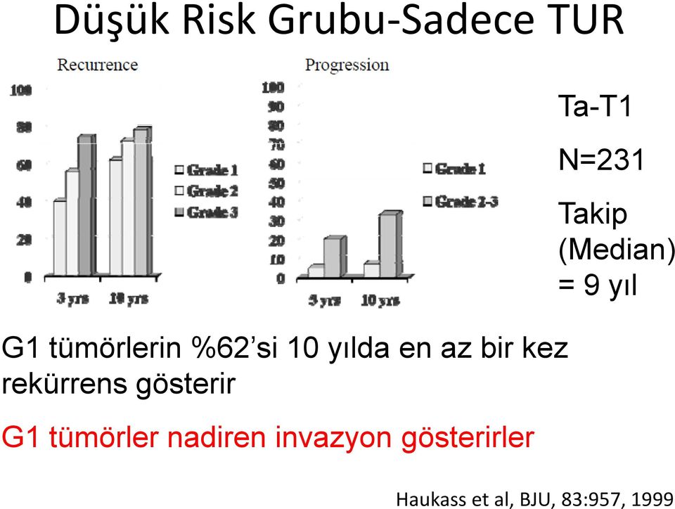 tümörler nadiren invazyon gösterirler Ta-T1 N=231