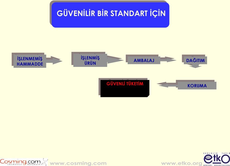 İŞLENMİŞ ÜRÜN AMBALAJ