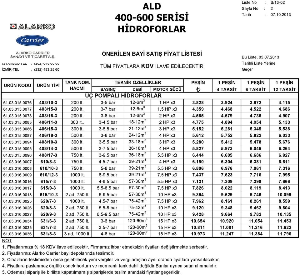 3-7 bar 12-6m 3 1.5 HP x3 4.359 4.468 4.522 4.686 61.03.015.0078 403/16-3 200 lt. 3-8 bar 12-6m 3 2 HP x3 4.565 4.679 4.736 4.907 61.03.015.0085 406/11-3 300 lt.. 3-4.5 bar 18-12m 3 2 HP x3 4.775 4.