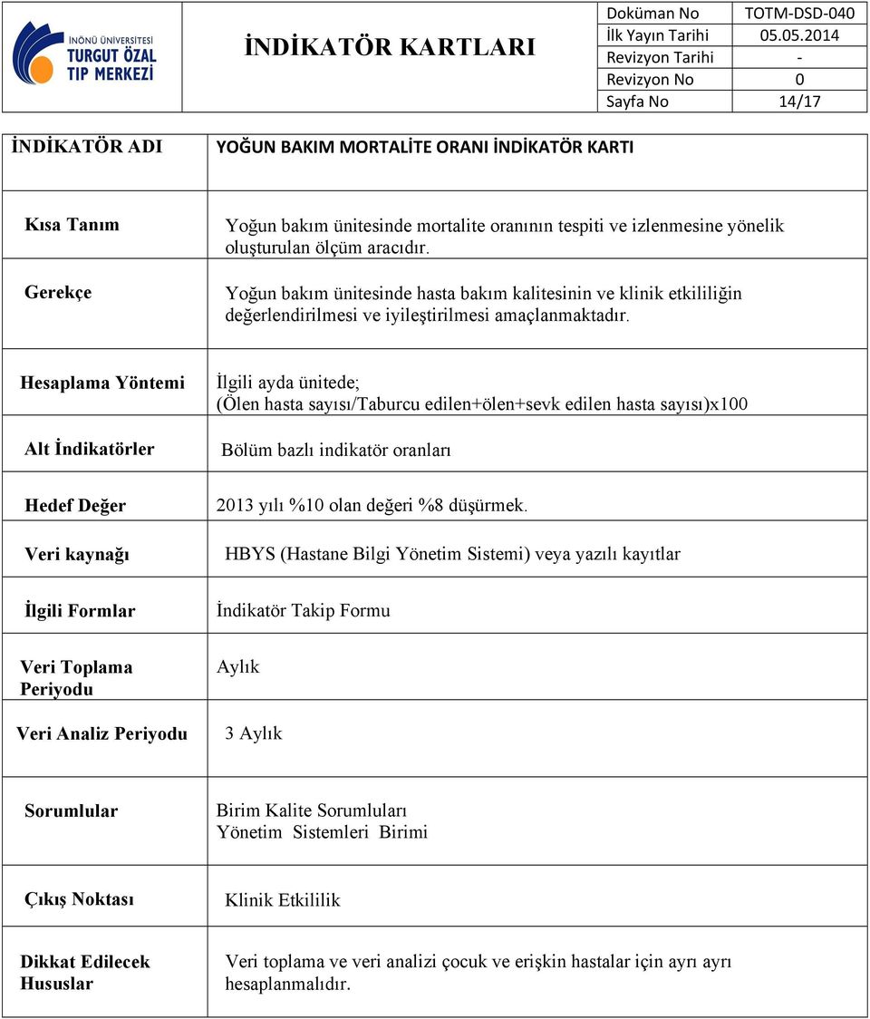İlgili ayda ünitede; (Ölen hasta sayısı/taburcu edilen+ölen+sevk edilen hasta sayısı)x100 Bölüm bazlı indikatör oranları 2013 yılı %10 olan