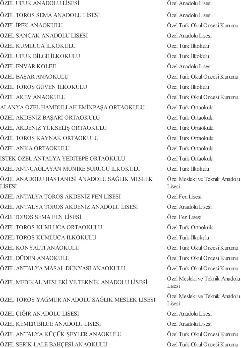 ANTALYA YEDİTEPE ORTAOKULU ÖZEL ANT-ÇAĞLAYAN MÜNİRE SÜRÜCÜ İLKOKULU ÖZEL ANADOLU HASTANESİ ANADOLU SAĞLIK MESLEK LİSESİ ÖZEL ANTALYA TOROS AKDENİZ FEN LİSESİ ÖZEL ANTALYA TOROS AKDENİZ ANADOLU LİSESİ