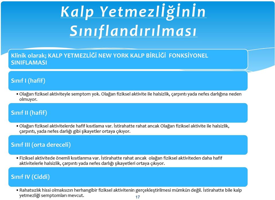 İstirahatte rahat ancak Olağan fiziksel aktivite ile halsizlik, çarpıntı, yada nefes darlığı gibi şikayetler ortaya çıkıyor. Sınıf III (orta dereceli) Fiziksel aktivitede önemli kısıtlanma var.