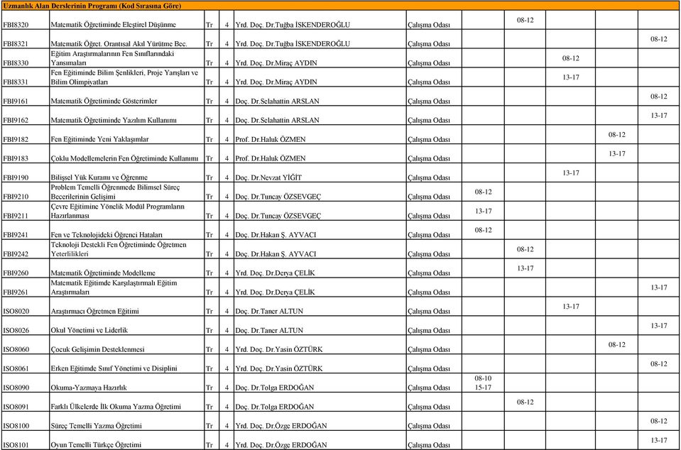 Dr.Selahattin ARSLAN Çalışma Odası FBI9162 Matematik Öğretiminde Yazılım Kullanımı Tr 4 Doç. Dr.Selahattin ARSLAN Çalışma Odası FBI9182 Fen Eğitiminde Yeni Yaklaşımlar Tr 4 Prof. Dr.Haluk ÖZMEN Çalışma Odası FBI9183 Çoklu Modellemelerin Fen Öğretiminde Kullanımı Tr 4 Prof.