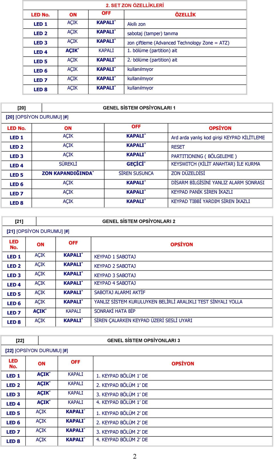 . bölüme (partition) ait 6 AÇIK KAPALI * kullanılmıyor 7 AÇIK KAPALI * kullanılmıyor 8 AÇIK KAPALI * kullanılmıyor [20] GENEL SİSTEM OPSİYONLARI 1 [20] [OPSİYON DURUMU] [#] 1 AÇIK KAPALI * Ard arda
